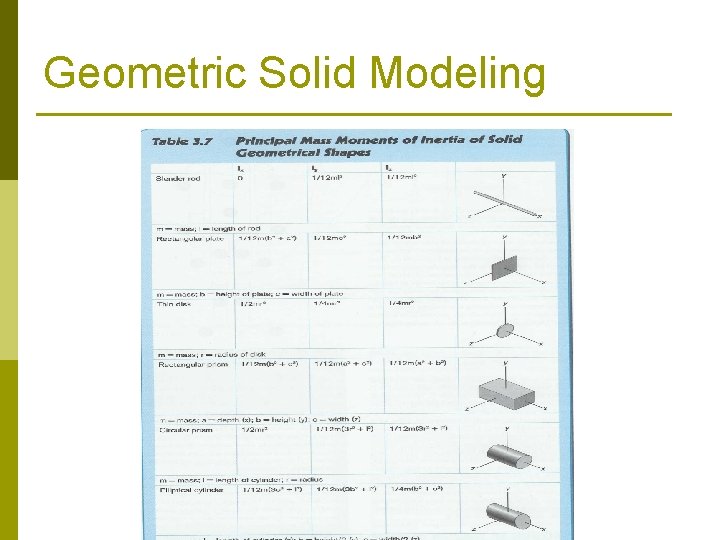 Geometric Solid Modeling 