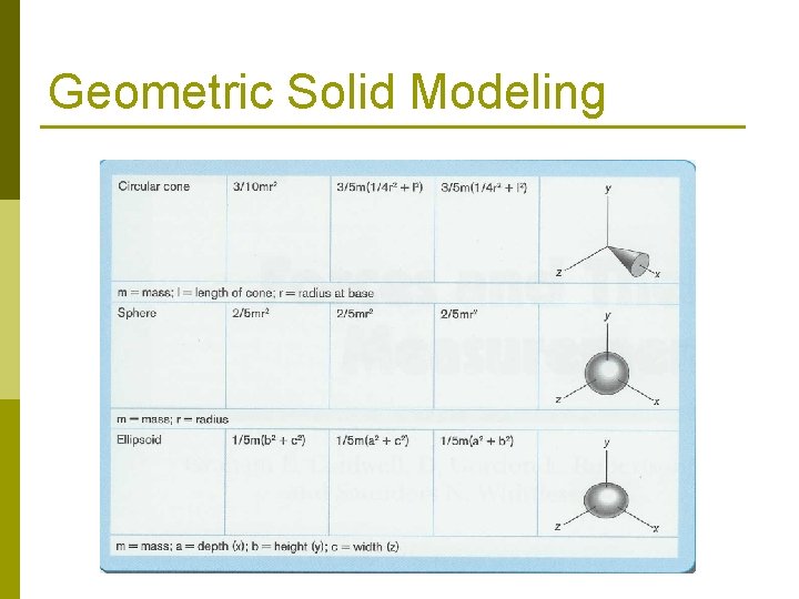 Geometric Solid Modeling 