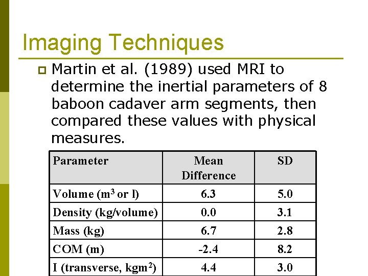 Imaging Techniques p Martin et al. (1989) used MRI to determine the inertial parameters