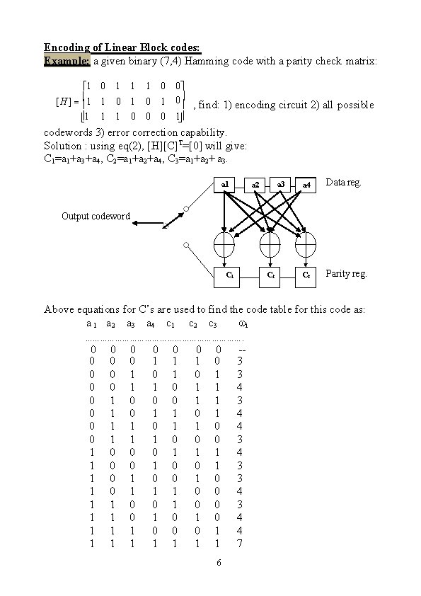 Encoding of Linear Block codes: Example: a given binary (7, 4) Hamming code with