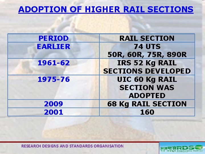 ADOPTION OF HIGHER RAIL SECTIONS PERIOD EARLIER 1961 -62 1975 -76 2009 2001 RAIL