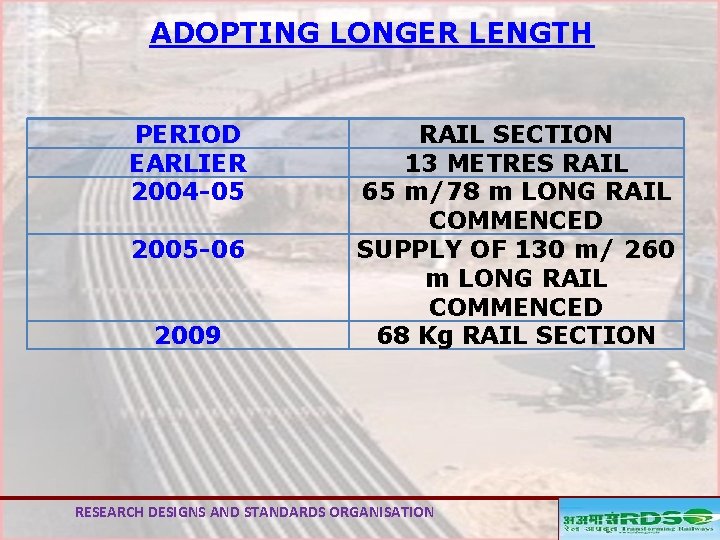 ADOPTING LONGER LENGTH PERIOD EARLIER 2004 -05 2005 -06 2009 RAIL SECTION 13 METRES