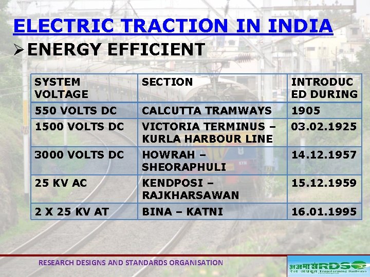 ELECTRIC TRACTION IN INDIA Ø ENERGY EFFICIENT SYSTEM VOLTAGE SECTION INTRODUC ED DURING 550