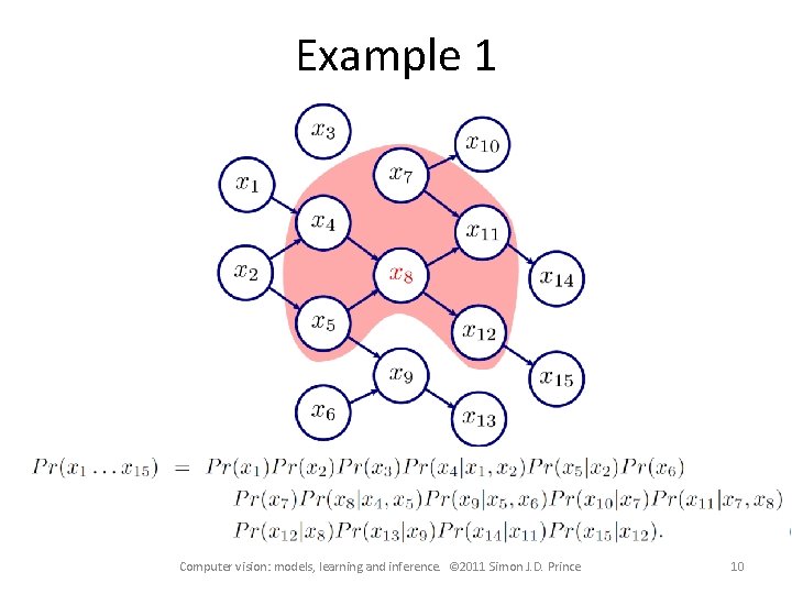 Example 1 Computer vision: models, learning and inference. © 2011 Simon J. D. Prince