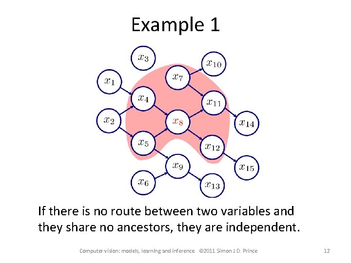 Example 1 If there is no route between two variables and they share no