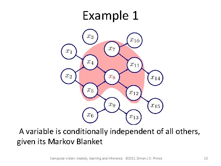 Example 1 A variable is conditionally independent of all others, given its Markov Blanket
