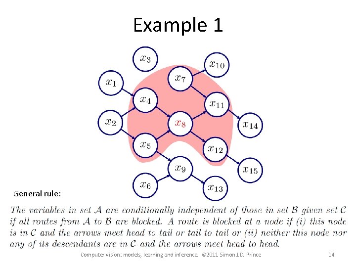 Example 1 General rule: Computer vision: models, learning and inference. © 2011 Simon J.