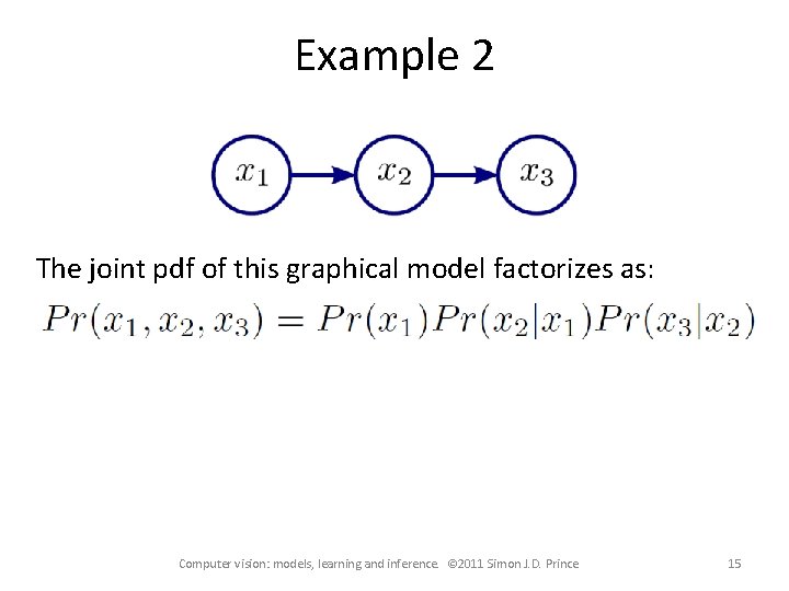 Example 2 The joint pdf of this graphical model factorizes as: Computer vision: models,