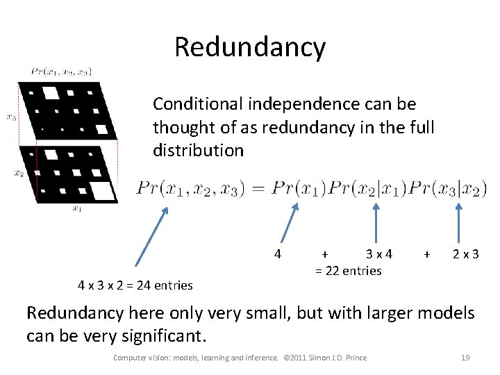 Redundancy Conditional independence can be thought of as redundancy in the full distribution 4