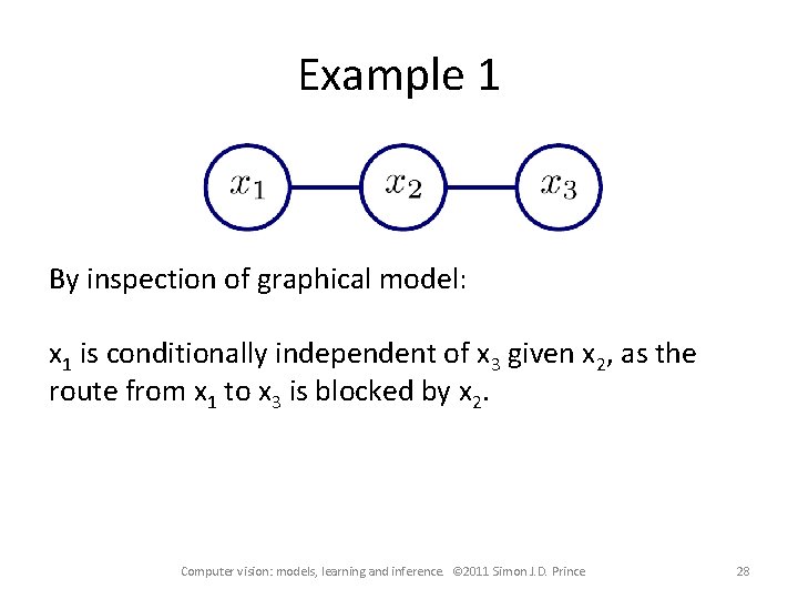 Example 1 By inspection of graphical model: x 1 is conditionally independent of x
