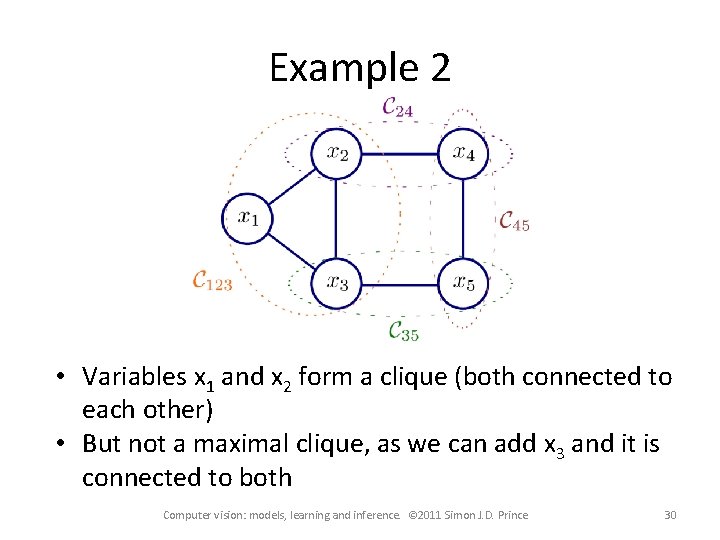 Example 2 • Variables x 1 and x 2 form a clique (both connected