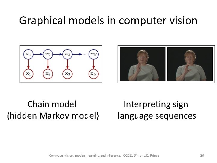 Graphical models in computer vision Chain model (hidden Markov model) Interpreting sign language sequences
