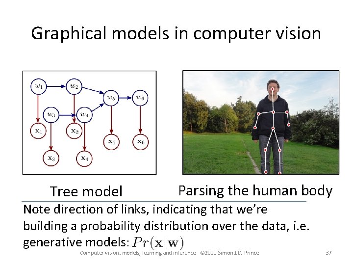 Graphical models in computer vision Tree model Parsing the human body Note direction of