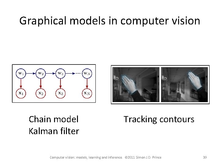 Graphical models in computer vision Chain model Kalman filter Tracking contours Computer vision: models,