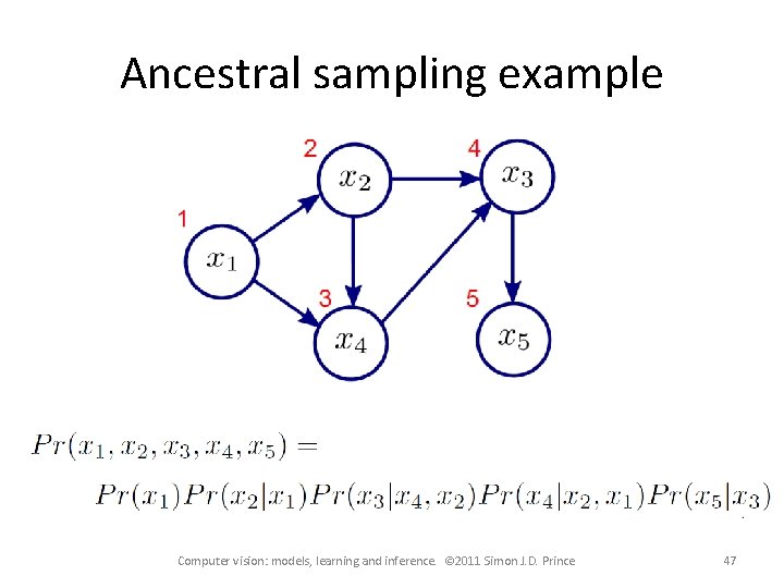 Ancestral sampling example Computer vision: models, learning and inference. © 2011 Simon J. D.