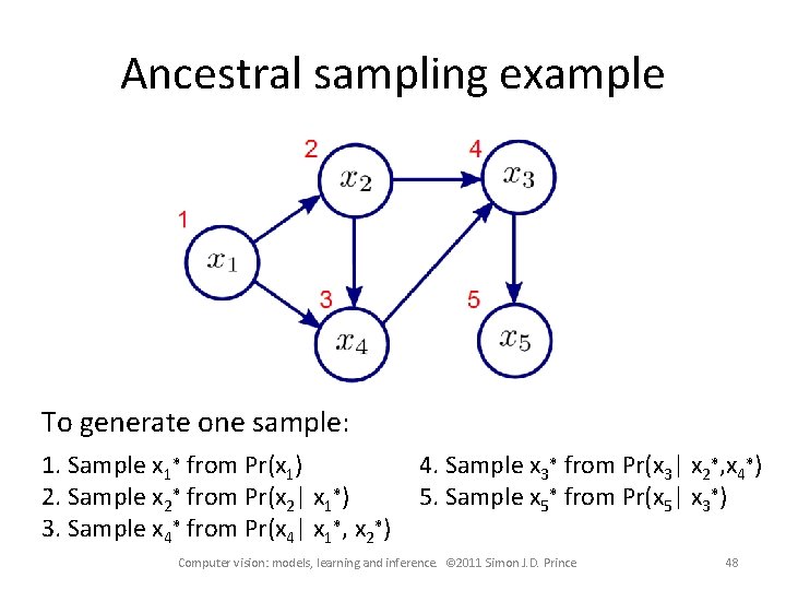 Ancestral sampling example To generate one sample: 1. Sample x 1* from Pr(x 1)