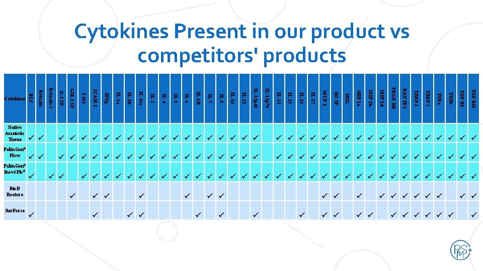 SOP-MKT-035 REV 4. 0 Cytokines Present in our product vs competitors' products TNF RII