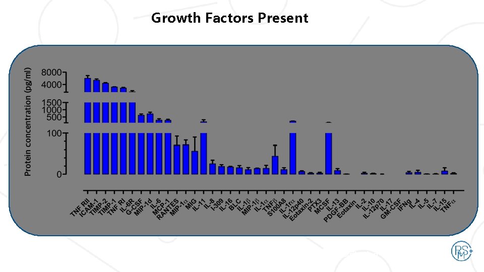 Growth Factors Present Research Use Only – Not intended to characterize product for distribution