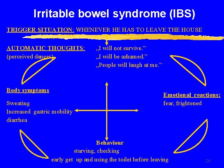 Irritable bowel syndrome (IBS) TRIGGER SITUATION: WHENEVER HE HAS TO LEAVE THE HOUSE AUTOMATIC