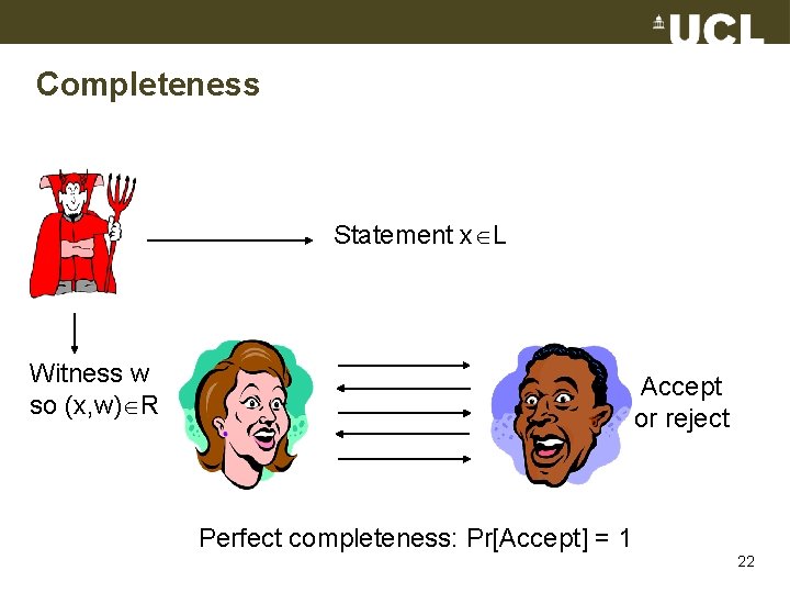 Completeness Statement x L Witness w so (x, w) R Accept or reject Perfect