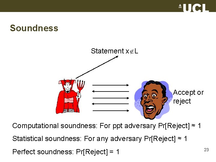 Soundness Statement x L Accept or reject Computational soundness: For ppt adversary Pr[Reject] ≈