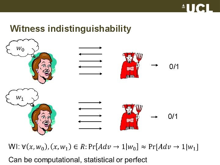 Witness indistinguishability 0/1 