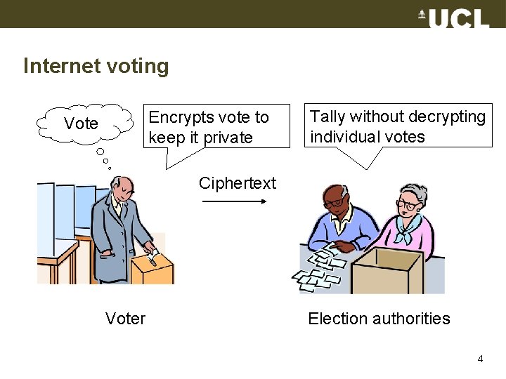 Internet voting Encrypts vote to keep it private Vote Tally without decrypting individual votes