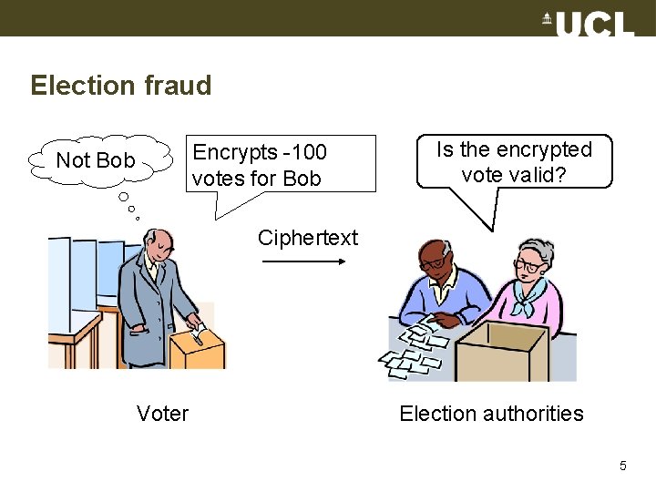 Election fraud Encrypts -100 votes for Bob Not Bob Is the encrypted vote valid?