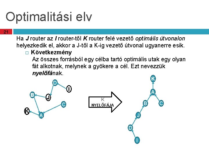 Optimalitási elv 21 Ha J router az I router-től K router felé vezető optimális