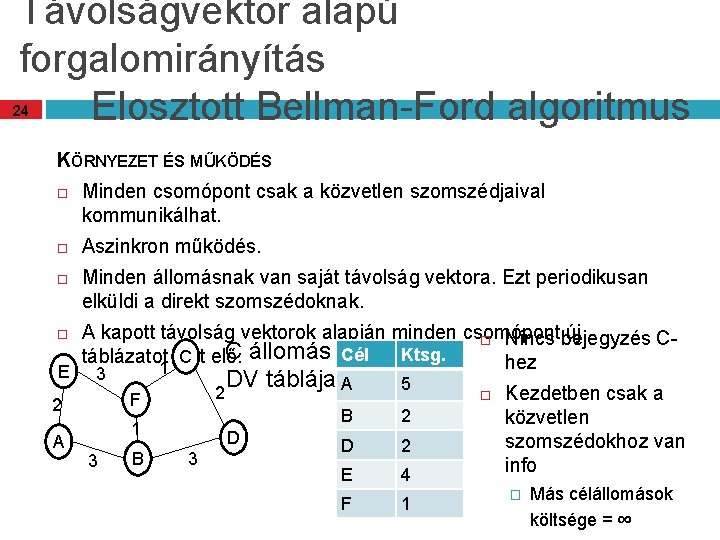 Távolságvektor alapú forgalomirányítás Elosztott Bellman-Ford algoritmus 24 KÖRNYEZET ÉS MŰKÖDÉS E Minden csomópont csak Távolságvektor alapú forgalomirányítás Elosztott Bellman-Ford algoritmus 24 KÖRNYEZET ÉS MŰKÖDÉS E Minden csomópont csak