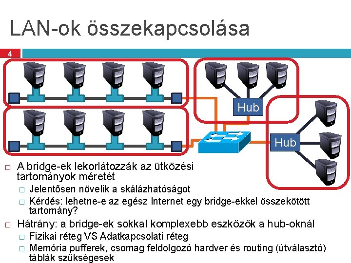 LAN-ok összekapcsolása 4 Hub A bridge-ek lekorlátozzák az ütközési tartományok méretét � � Jelentősen LAN-ok összekapcsolása 4 Hub A bridge-ek lekorlátozzák az ütközési tartományok méretét � � Jelentősen