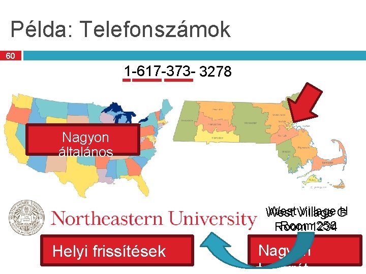 Példa: Telefonszámok 60 1 -617 -373 -1234 3278 Nagyon általános West Village H West Példa: Telefonszámok 60 1 -617 -373 -1234 3278 Nagyon általános West Village H West