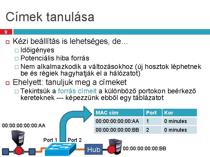 Címek tanulása 9 Kézi beállítás is lehetséges, de… � Időigényes � Potenciális hiba forrás