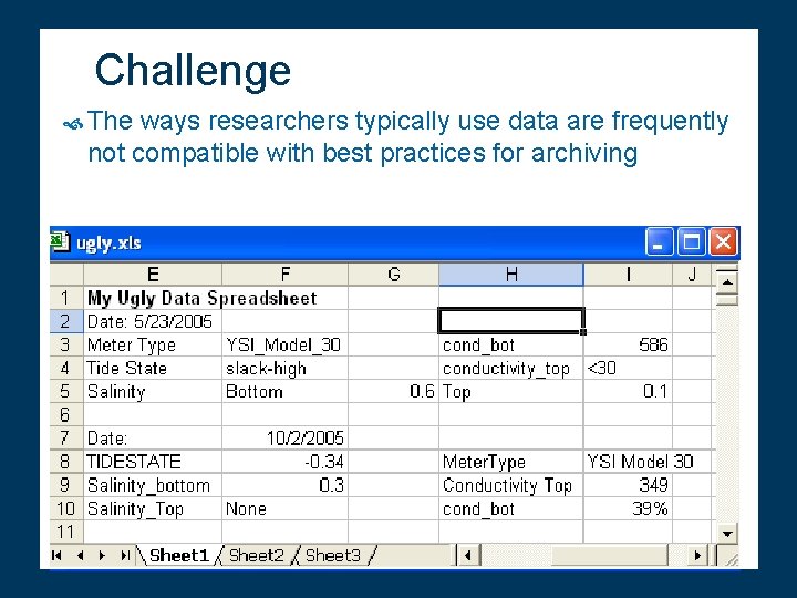 Challenge The ways researchers typically use data are frequently not compatible with best practices