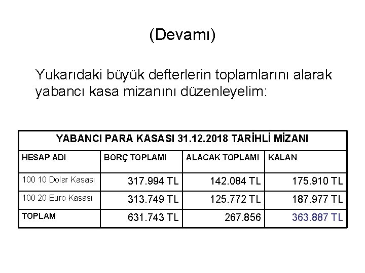 (Devamı) Yukarıdaki büyük defterlerin toplamlarını alarak yabancı kasa mizanını düzenleyelim: YABANCI PARA KASASI 31.