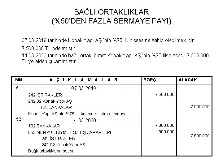 BAĞLI ORTAKLIKLAR (%50’DEN FAZLA SERMAYE PAYI) 07. 03 2018 tarihinde Konak Yapı AŞ. ’nin