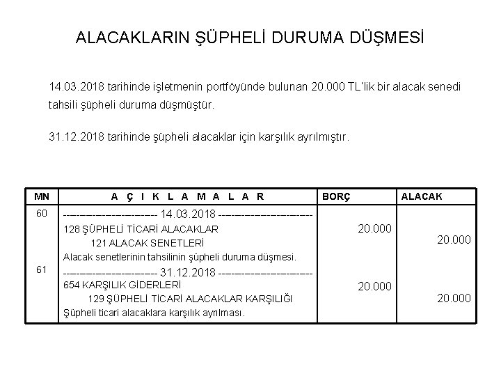 ALACAKLARIN ŞÜPHELİ DURUMA DÜŞMESİ 14. 03. 2018 tarihinde işletmenin portföyünde bulunan 20. 000 TL’lik