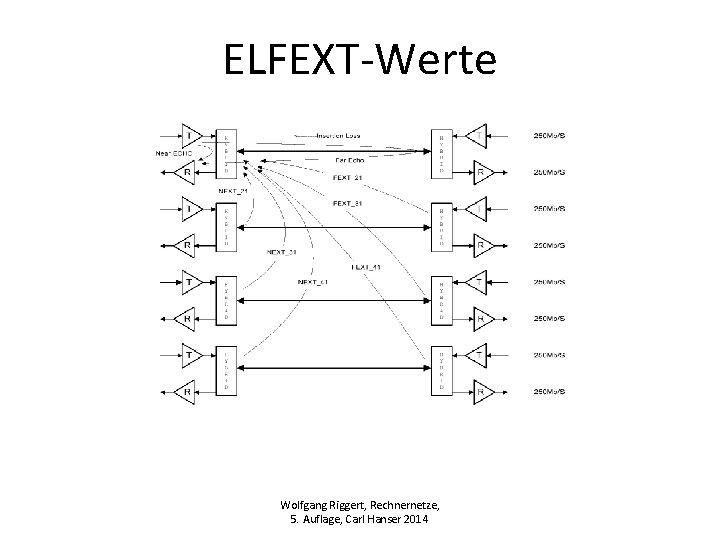 ELFEXT-Werte Wolfgang Riggert, Rechnernetze, 5. Auflage, Carl Hanser 2014 
