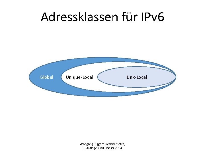 Adressklassen für IPv 6 Global Unique-Local Wolfgang Riggert, Rechnernetze, 5. Auflage, Carl Hanser 2014