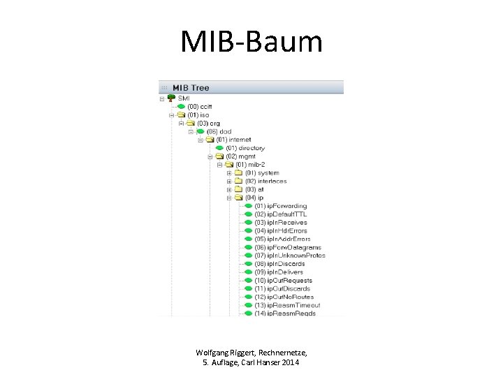 MIB-Baum Wolfgang Riggert, Rechnernetze, 5. Auflage, Carl Hanser 2014 