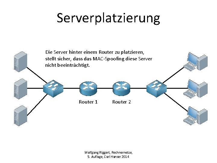Serverplatzierung Die Server hinter einem Router zu platzieren, stellt sicher, dass das MAC-Spoofing diese