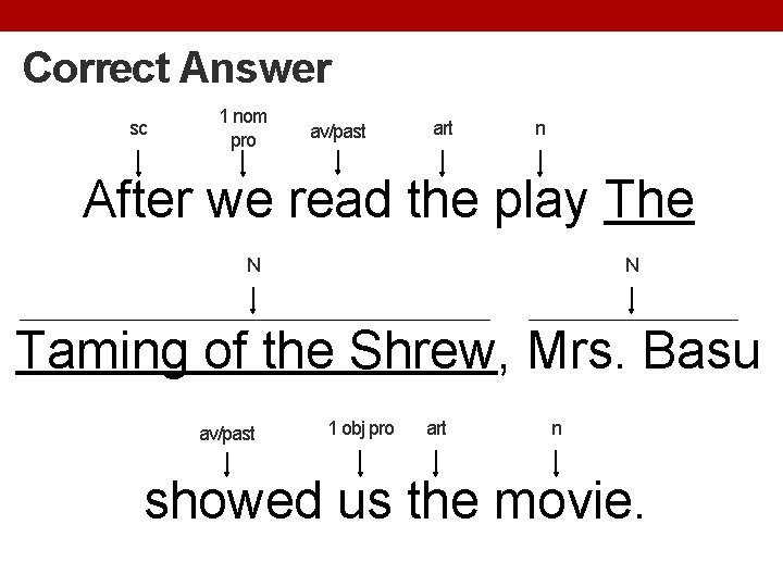 Correct Answer sc 1 nom pro av/past art n After we read the play