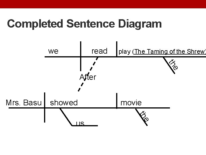 Completed Sentence Diagram we read play (The Taming of the Shrew) e th After