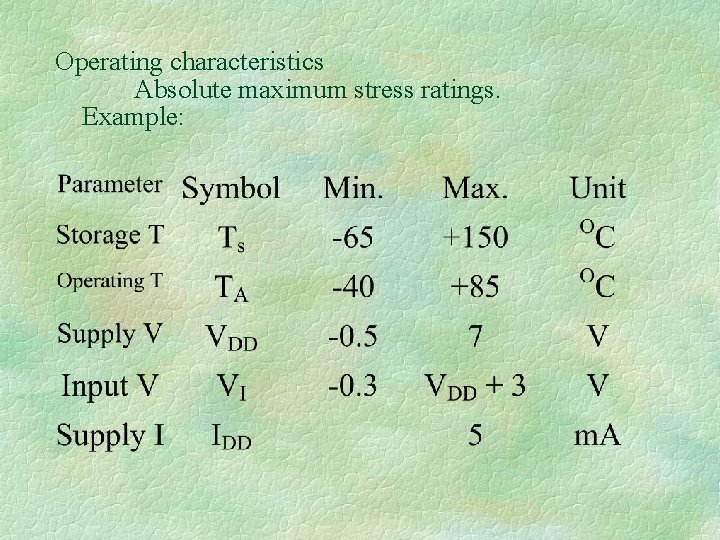 Operating characteristics Absolute maximum stress ratings. Example: 