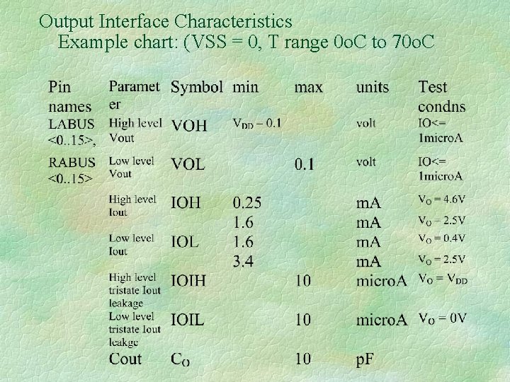 Output Interface Characteristics Example chart: (VSS = 0, T range 0 o. C to