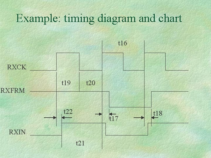 Example: timing diagram and chart t 16 RXCK RXFRM t 19 t 20 t