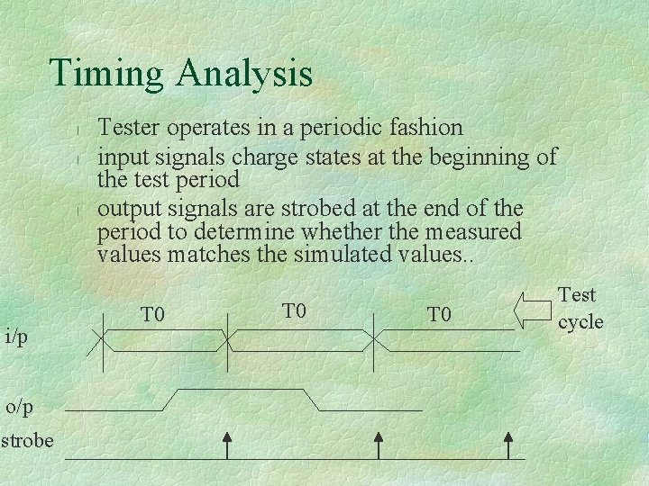 Timing Analysis l l l i/p o/p strobe Tester operates in a periodic fashion