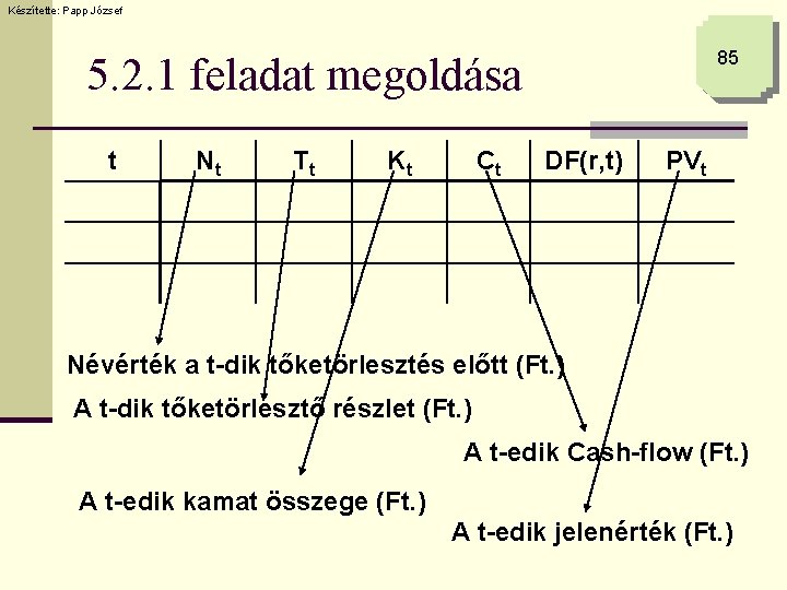 Készítette: Papp József 85 5. 2. 1 feladat megoldása t Nt Tt Kt Ct