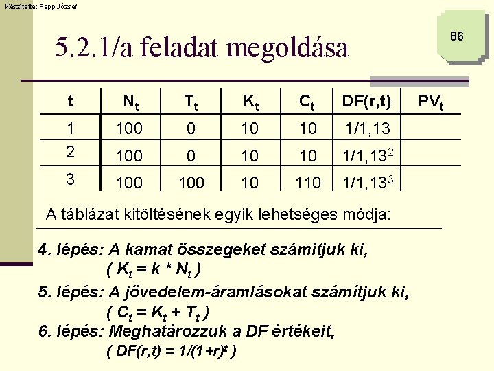 Készítette: Papp József 86 5. 2. 1/a feladat megoldása t Nt Tt Kt Ct