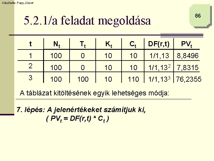 Készítette: Papp József 86 5. 2. 1/a feladat megoldása t Nt Tt Kt Ct